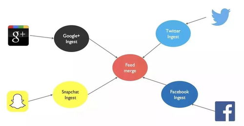 微服務架構下的數(shù)據設計策略與實踐