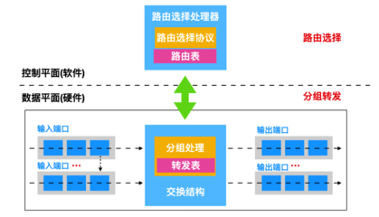 數(shù)據旅程 40張圖解計算機網絡層與服務流程