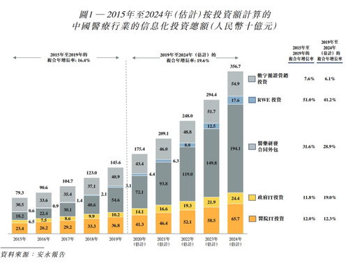 揭秘醫渡云 計算機軟件數據處理服務如何重塑醫療健康產業