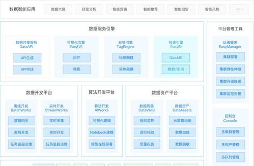袋鼠云數(shù)棧通過(guò)信通院大數(shù)據(jù)產(chǎn)品能力評(píng)測(cè)，彰顯數(shù)據(jù)處理服務(wù)硬實(shí)力